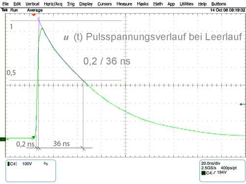 Pulse voltage characteristic